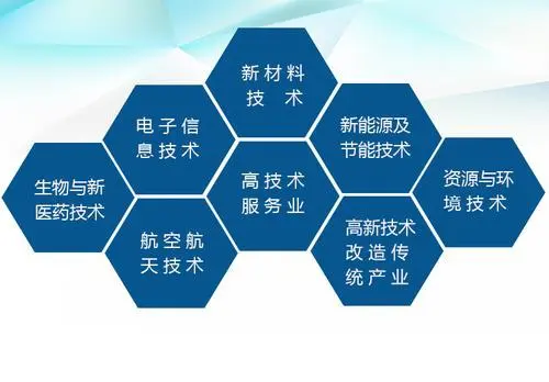 高新技術(shù)企業(yè)范圍具體有哪些？