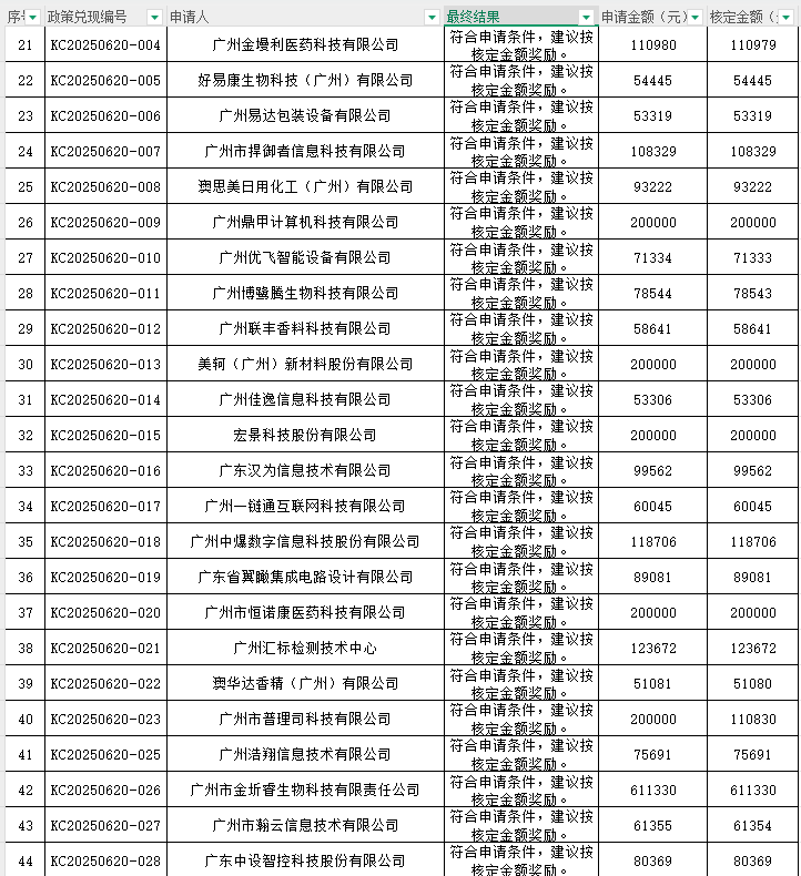 研發(fā)資助 名單公示：關于公示2023年度“研發(fā)資助（高質量發(fā)展30條）”政策兌現(xiàn)審核結果的通知